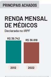 salario medico 2025 e 2026