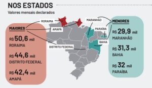 salario medico 2025 e 2026. demografia medica usp