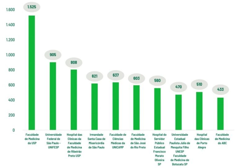 medicineme residente