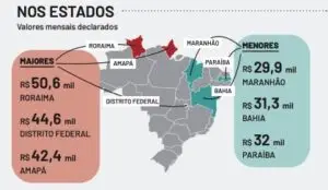 salario medico 2025 e 2026. demografia medica usp
